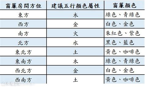 風水顏色|選對顏色好運滾滾來！「五行色彩」居家布置攻略大公。